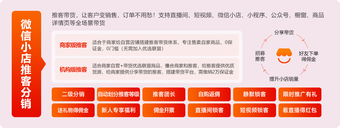 星耀裂變